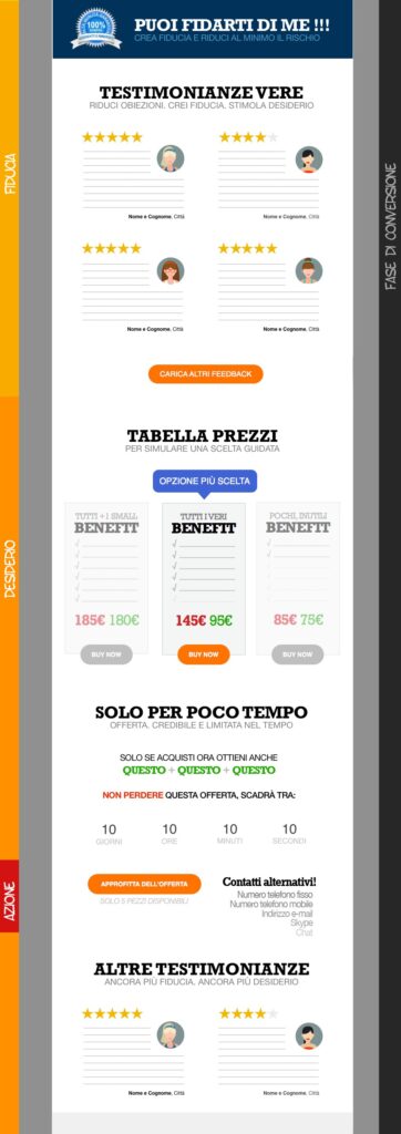 Fase di conversione | Landing Page Efficace