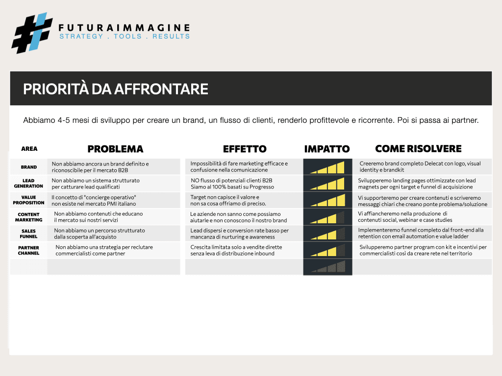 Progresso Gestione.011