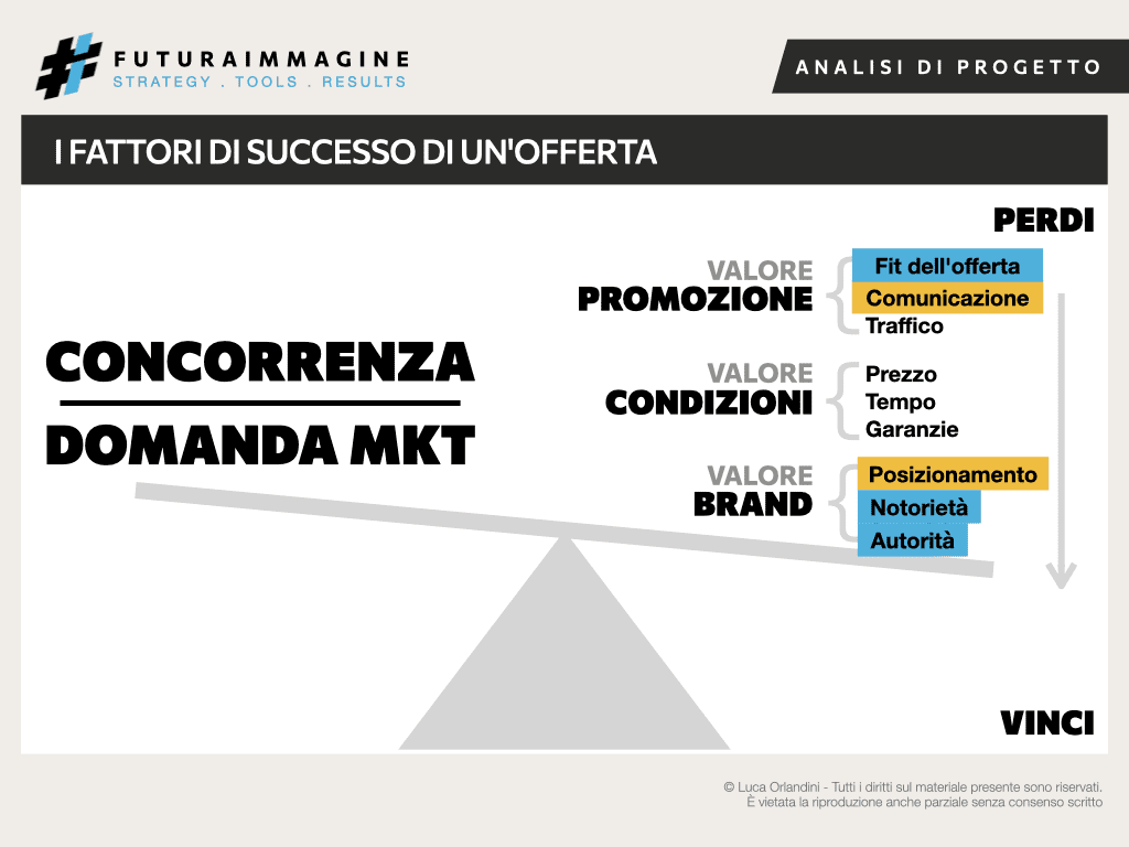 Progresso Gestione.029