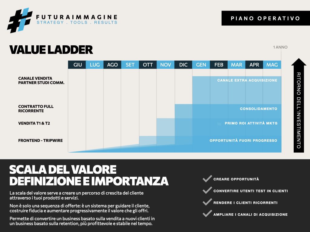 Progresso Gestione.031