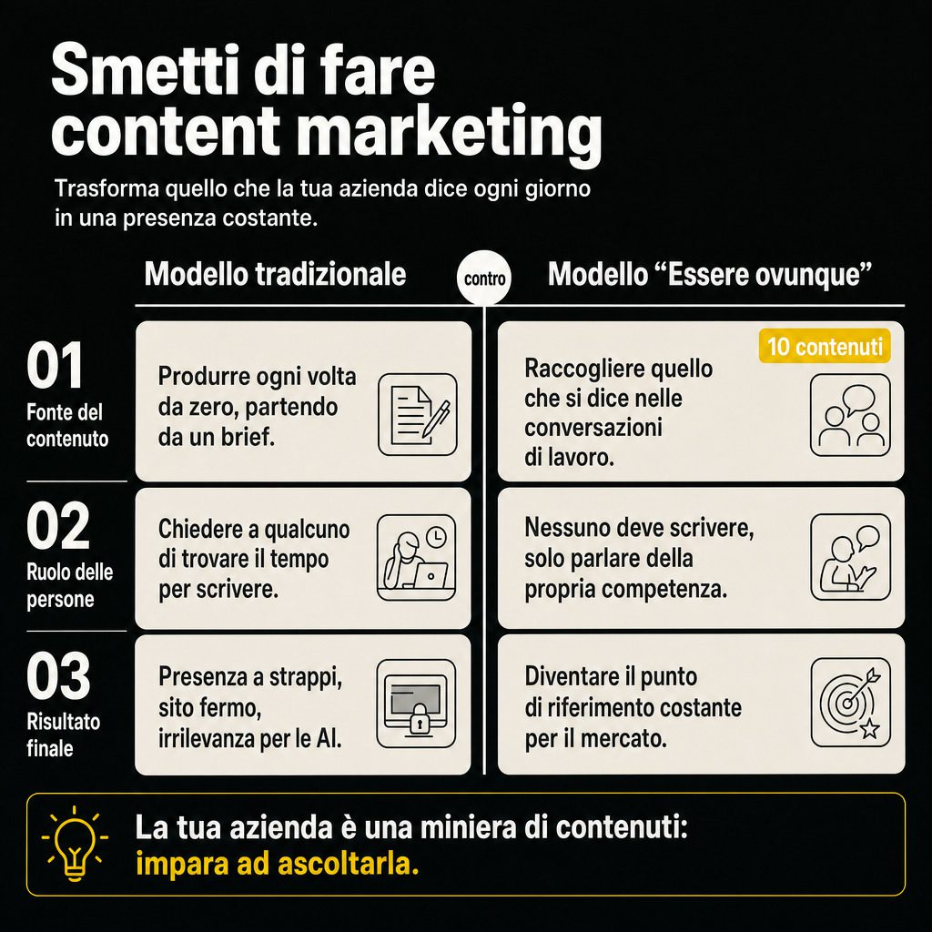 Infografica: Content marketing aziendale: smettere di crearlo da zero