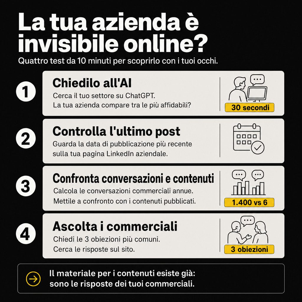 Infografica: Presenza online azienda: quattro test da fare oggi